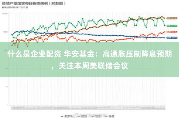 什么是企业配资 华安基金：高通胀压制降息预期，关注本周美联储会议