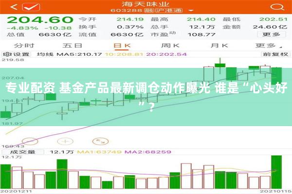 专业配资 基金产品最新调仓动作曝光 谁是“心头好”？