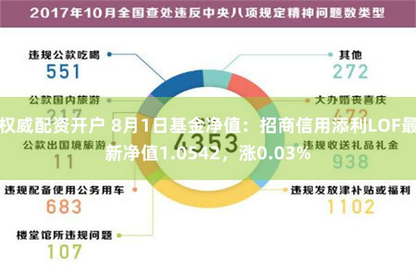 权威配资开户 8月1日基金净值：招商信用添利LOF最新净值1.0542，涨0.03%