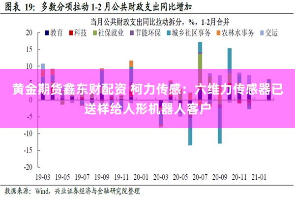 黄金期货鑫东财配资 柯力传感：六维力传感器已送样给人形机器人客户