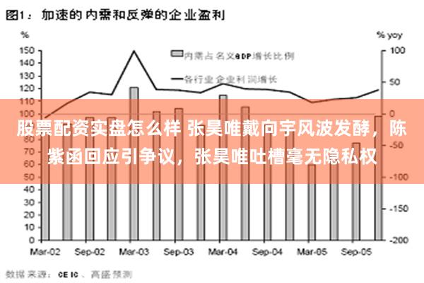 股票配资实盘怎么样 张昊唯戴向宇风波发酵，陈紫函回应引争议，张昊唯吐槽毫无隐私权