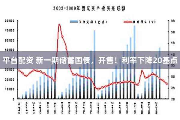 平台配资 新一期储蓄国债，开售！利率下降20基点