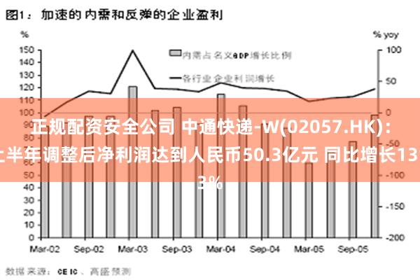 正规配资安全公司 中通快递-W(02057.HK)：上半年调整后净利润达到人民币50.3亿元 同比增长13%