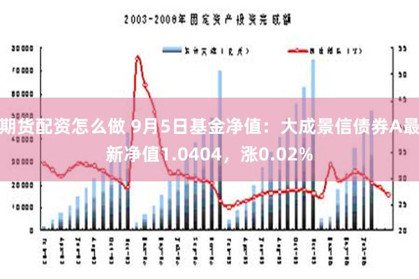 期货配资怎么做 9月5日基金净值：大成景信债券A最新净值1.0404，涨0.02%