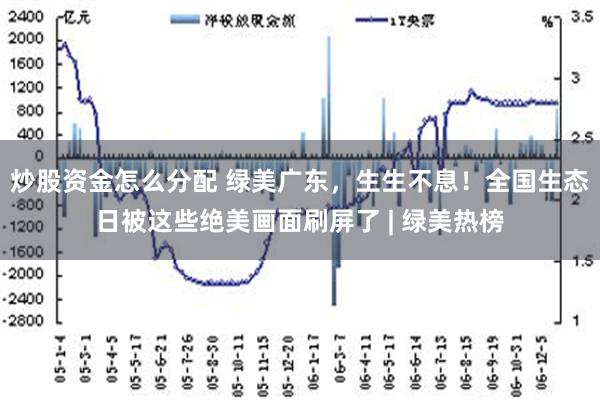 炒股资金怎么分配 绿美广东，生生不息！全国生态日被这些绝美画面刷屏了 | 绿美热榜