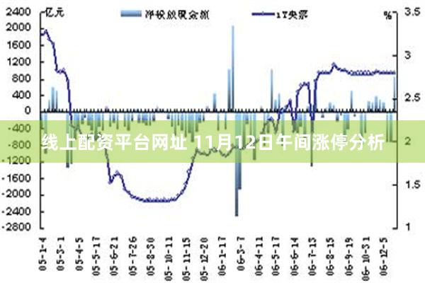 线上配资平台网址 11月12日午间涨停分析