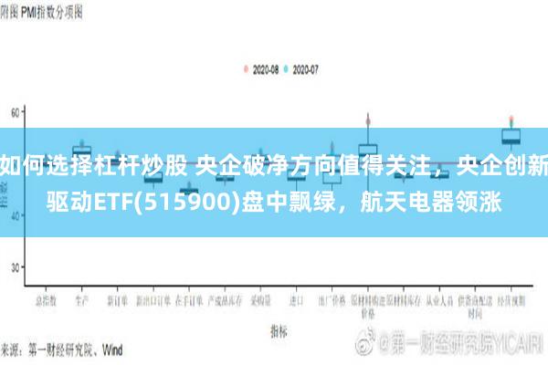 如何选择杠杆炒股 央企破净方向值得关注，央企创新驱动ETF(515900)盘中飘绿，航天电器领涨