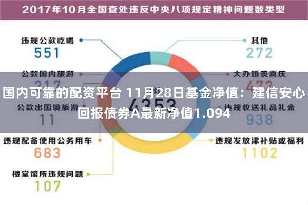 国内可靠的配资平台 11月28日基金净值：建信安心回报债券A最新净值1.094