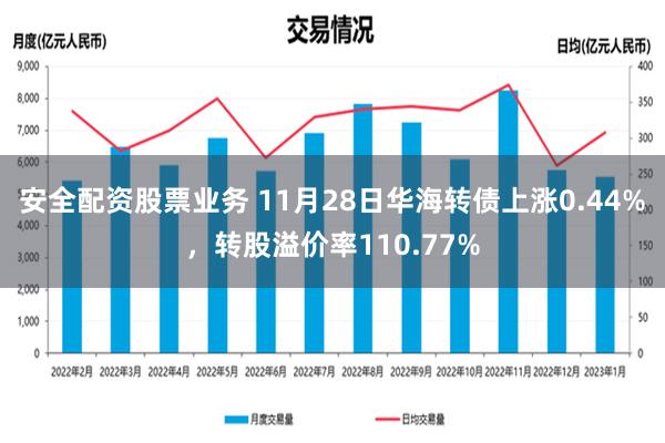 安全配资股票业务 11月28日华海转债上涨0.44%，转股溢价率110.77%