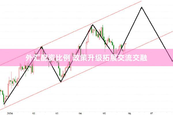 外汇配资比例 政策升级拓展交流交融