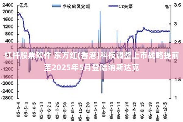 杠杆股票软件 东方红(香港)科技调整上市战略提前至2025年5月登陆纳斯达克